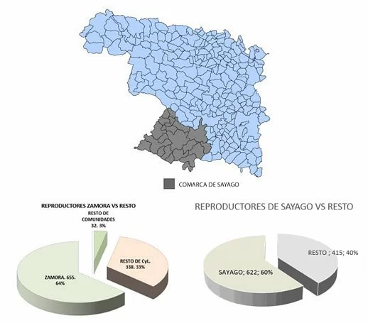 Distribución Geográfica